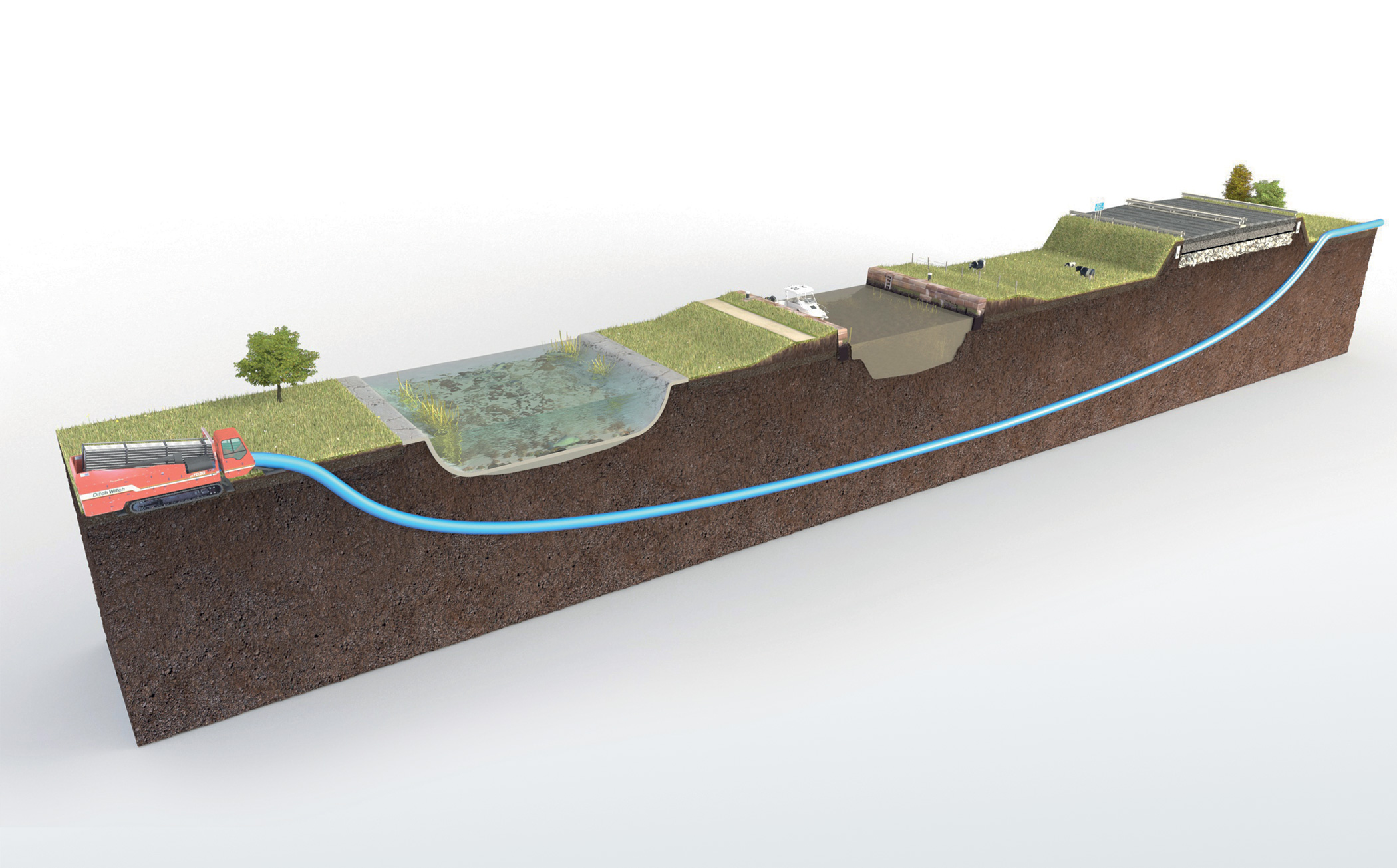 This illustrates how a trenchless technique would be used to install the pipeline under features like rivers or roads.  There are various different methods of trenchless crossing we could use.  Horizontal Directional Drilling (HDD), shown here, is one method.  This involves a drill being sent underground from a rig located on a construction compound. A drill head guides the drill to ensure it follows the planned angle, depth, and exit point. Once the drilled bore is sufficiently open, a pipeline can be pulled through and connected to the rest of the system.  