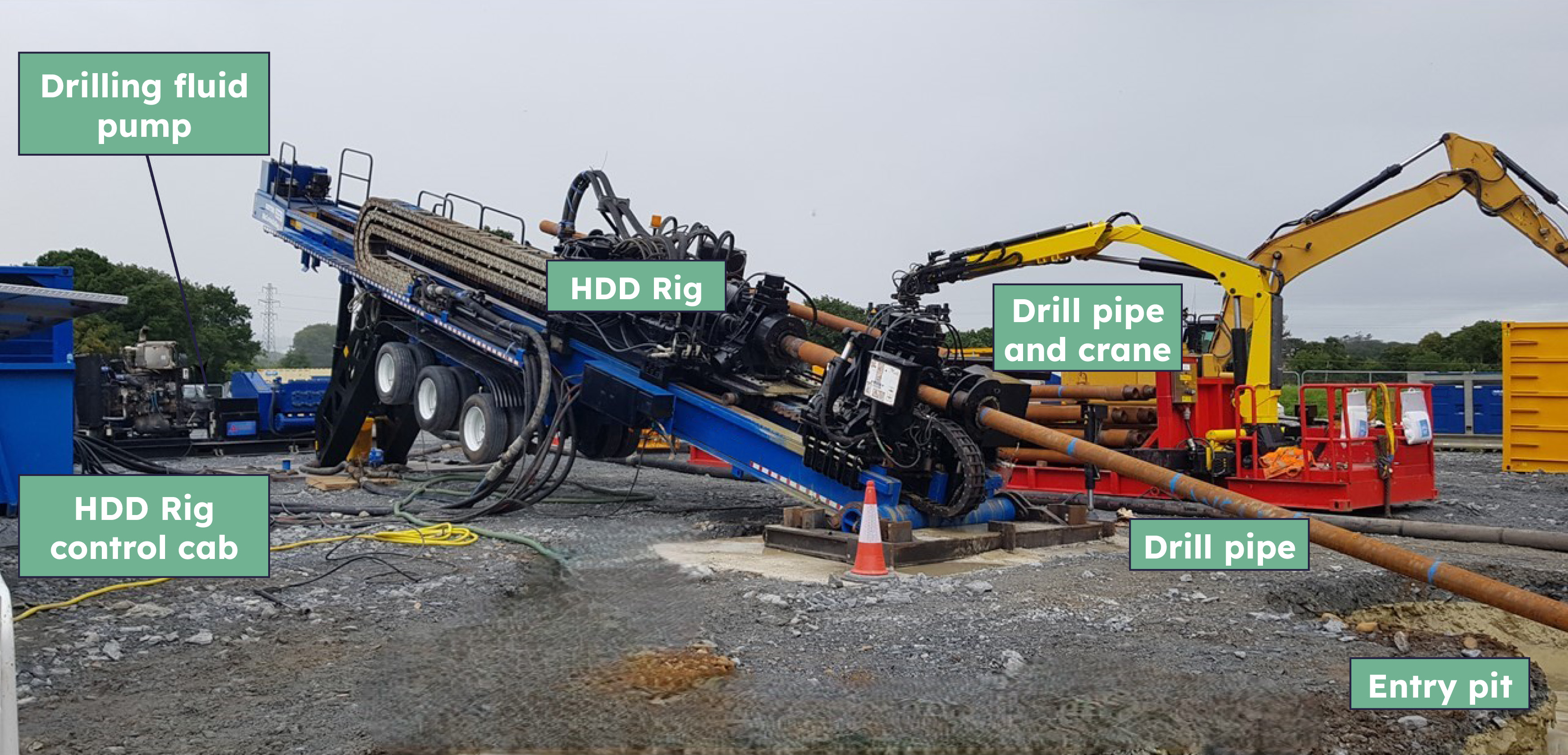 How HDD works